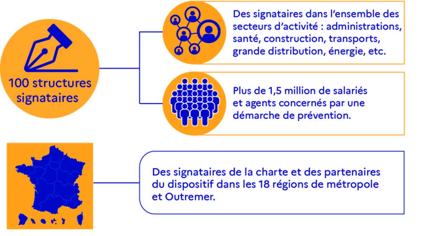 Infographie chiffres clés ESPER