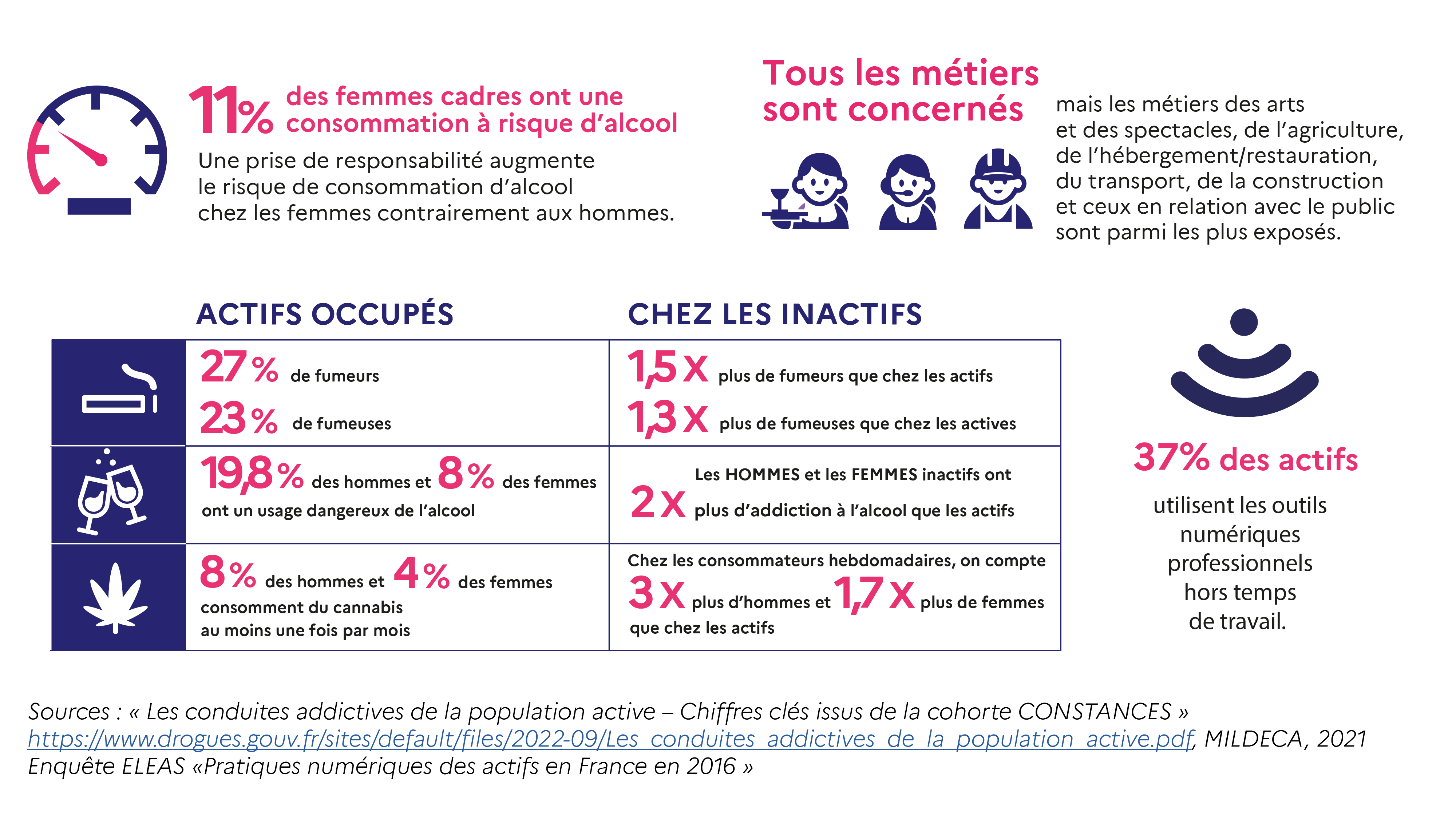 Infographie chiffres clés essentiel milieu professionnel